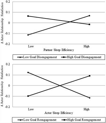 The interpersonal benefits of goal adjustment capacities: the sample case of coping with poor sleep in couples